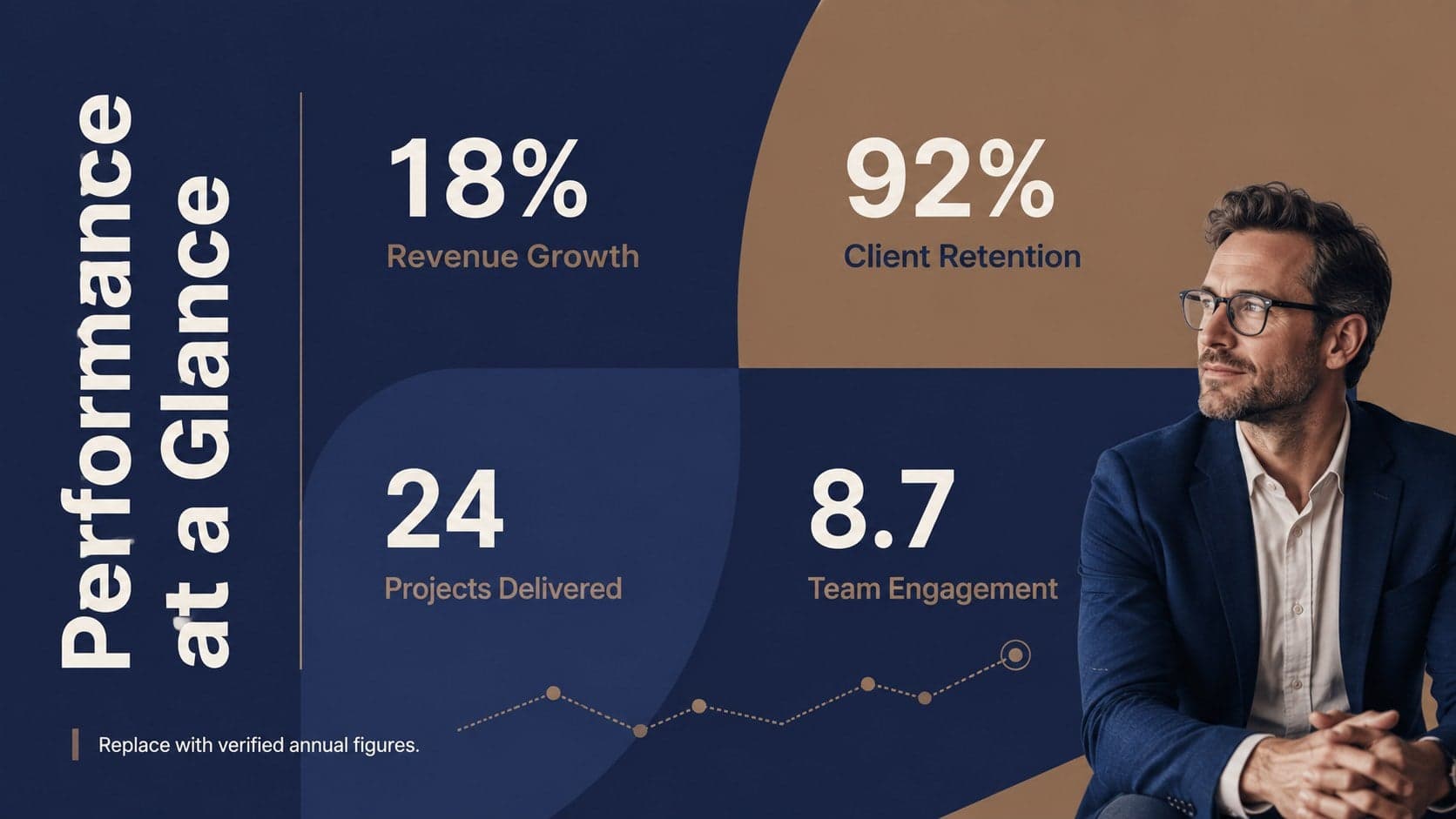 Yearly company performance presentation showing four headline business metrics.