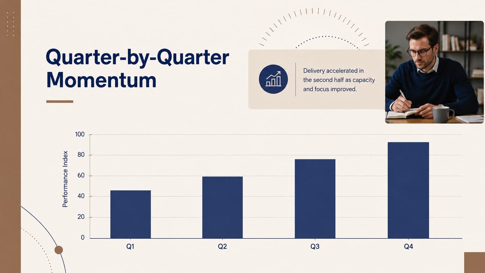 Business outcomes review slide with a quarterly performance comparison chart.