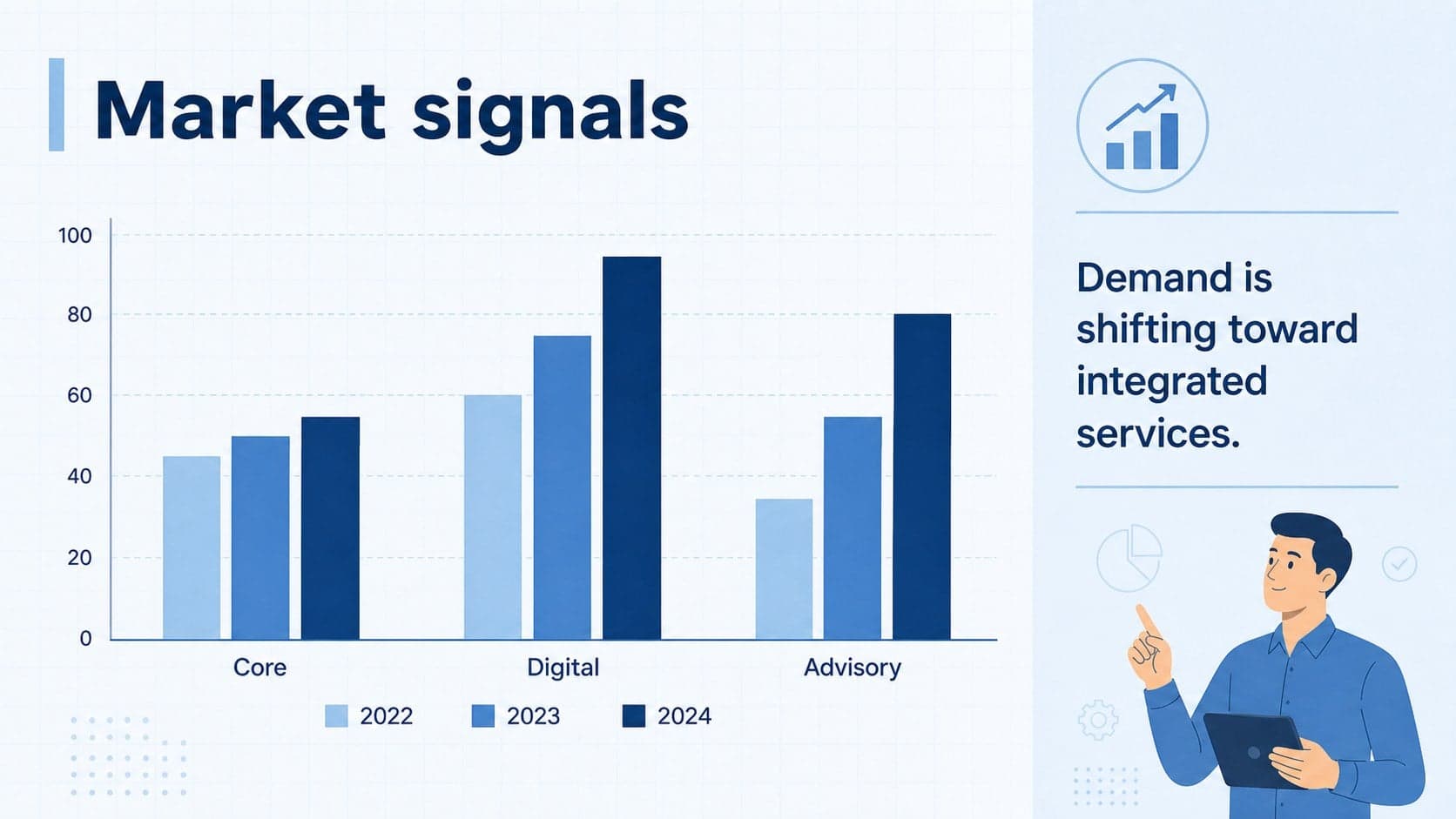 Business strategy presentation slide displaying a blue market analysis chart and key insight.