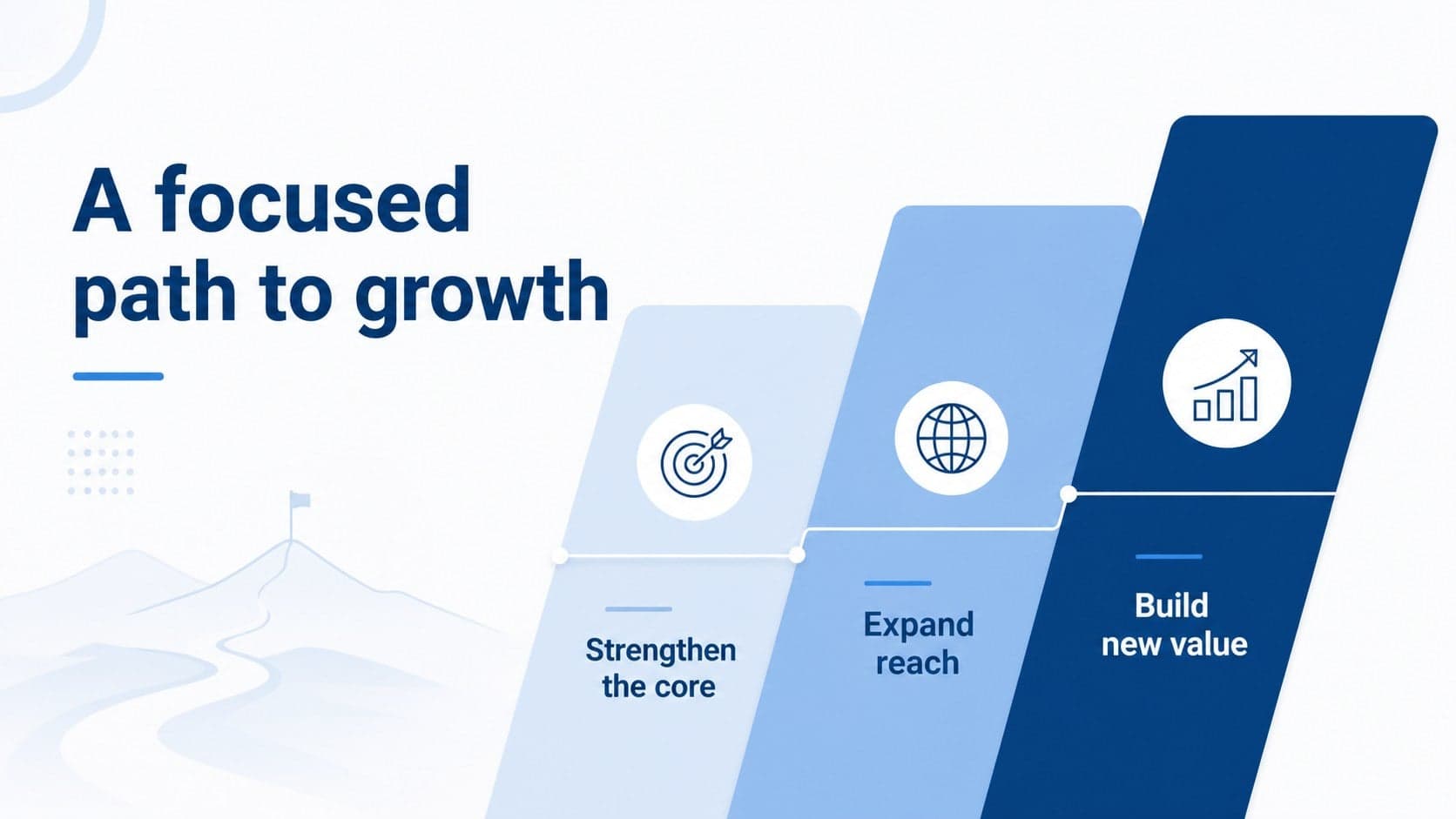 Blue strategic planning slide with a three-stage growth framework and supporting text.