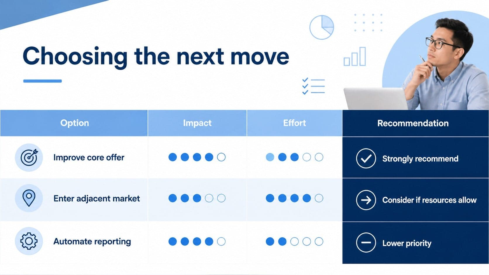 Editable blue business review slide comparing strategic options in a structured table.