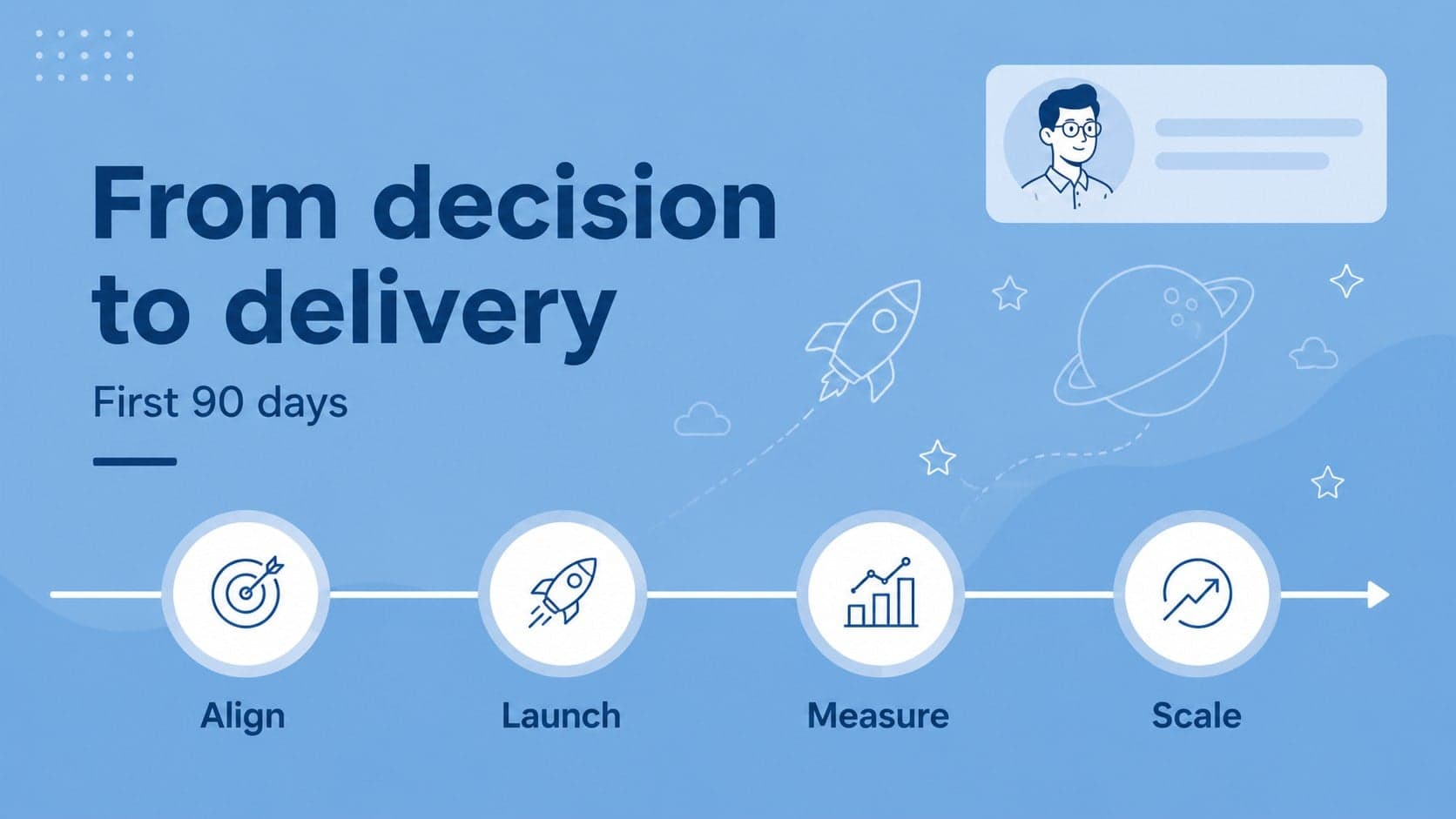 Professional board meeting deck slide showing a blue implementation timeline with milestones.