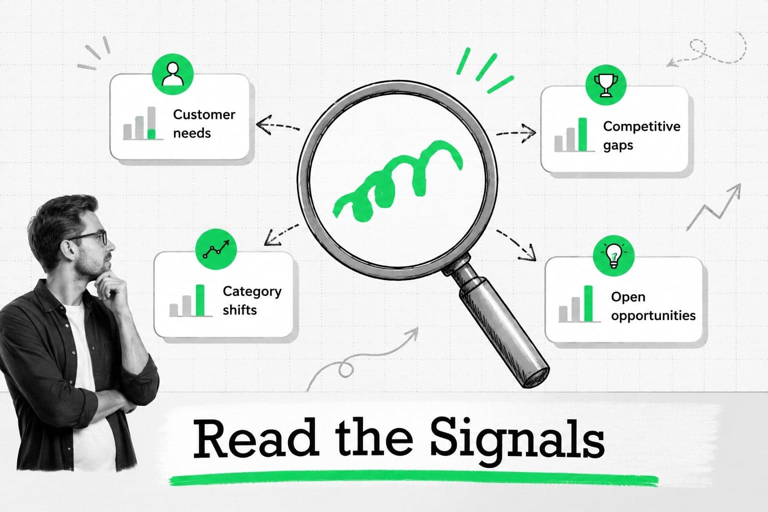 Market context slide summarizing customer signals and business opportunities with doodle graphics.