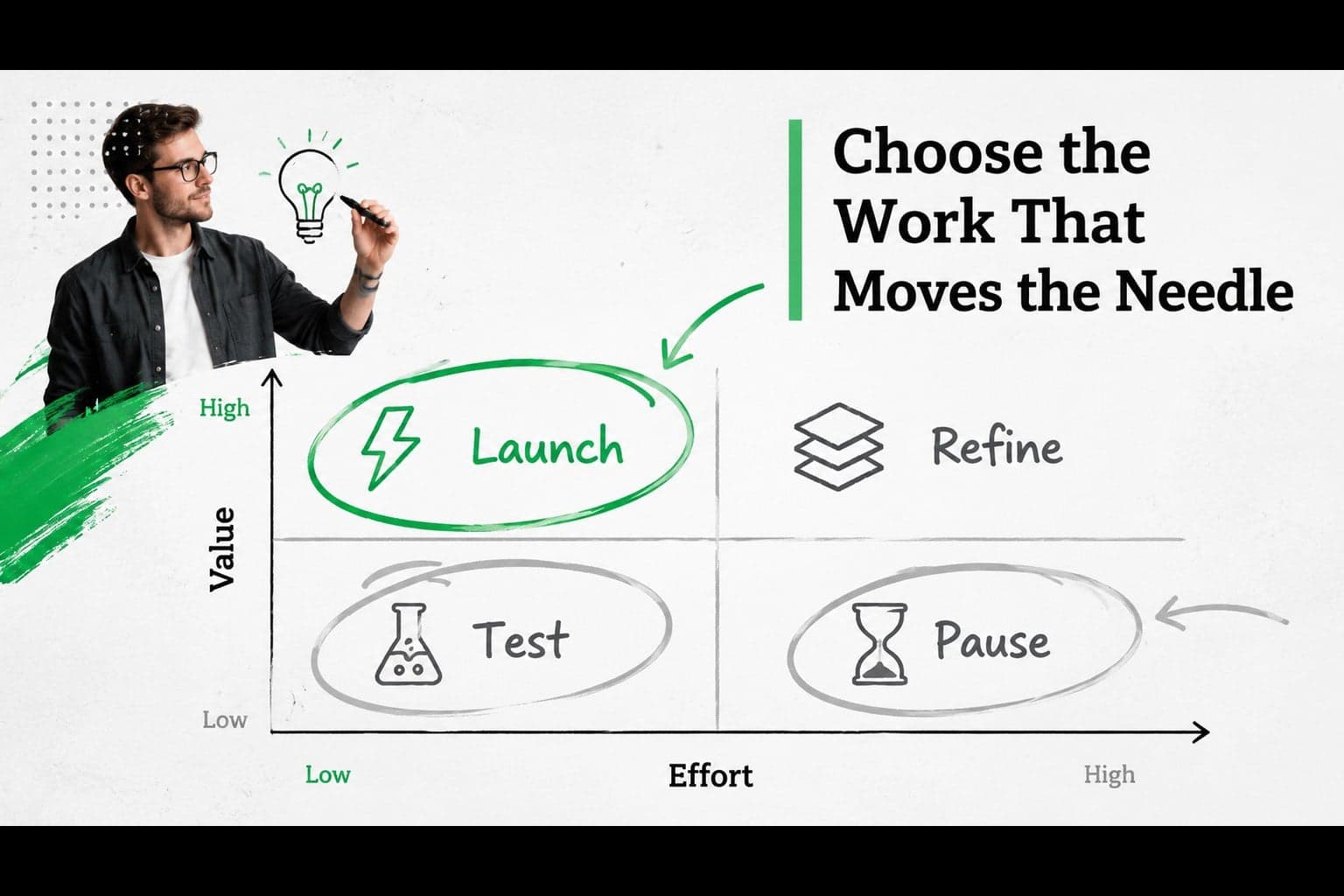 Priority matrix slide comparing strategic initiatives by value and effort.