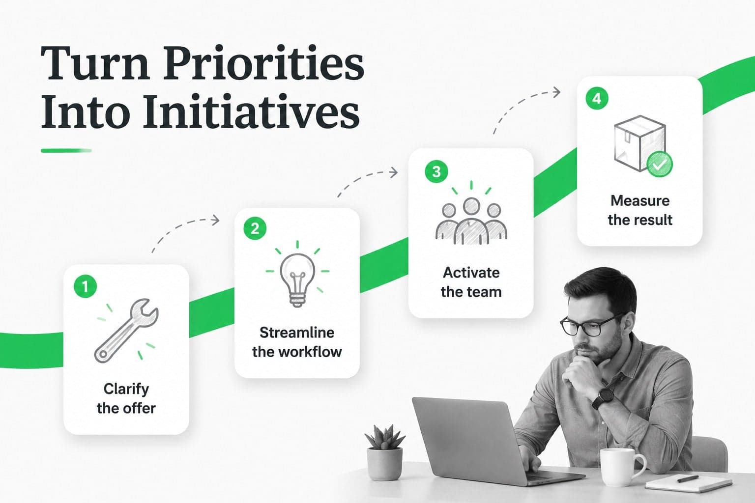 Strategic initiatives slide showing a connected set of actions for a business planning presentation.