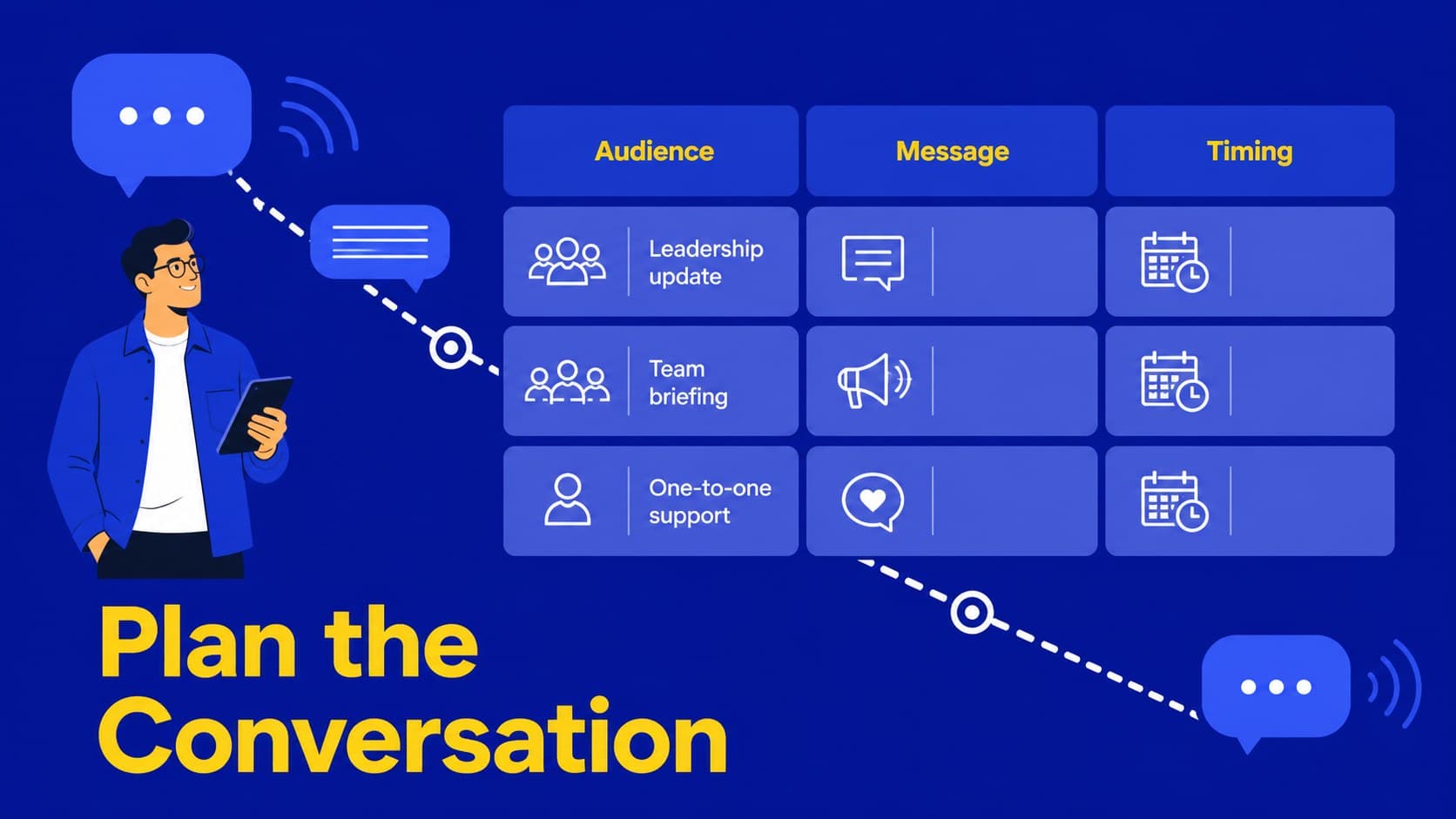 Communication planning slide with a blue channel matrix for business change communication.