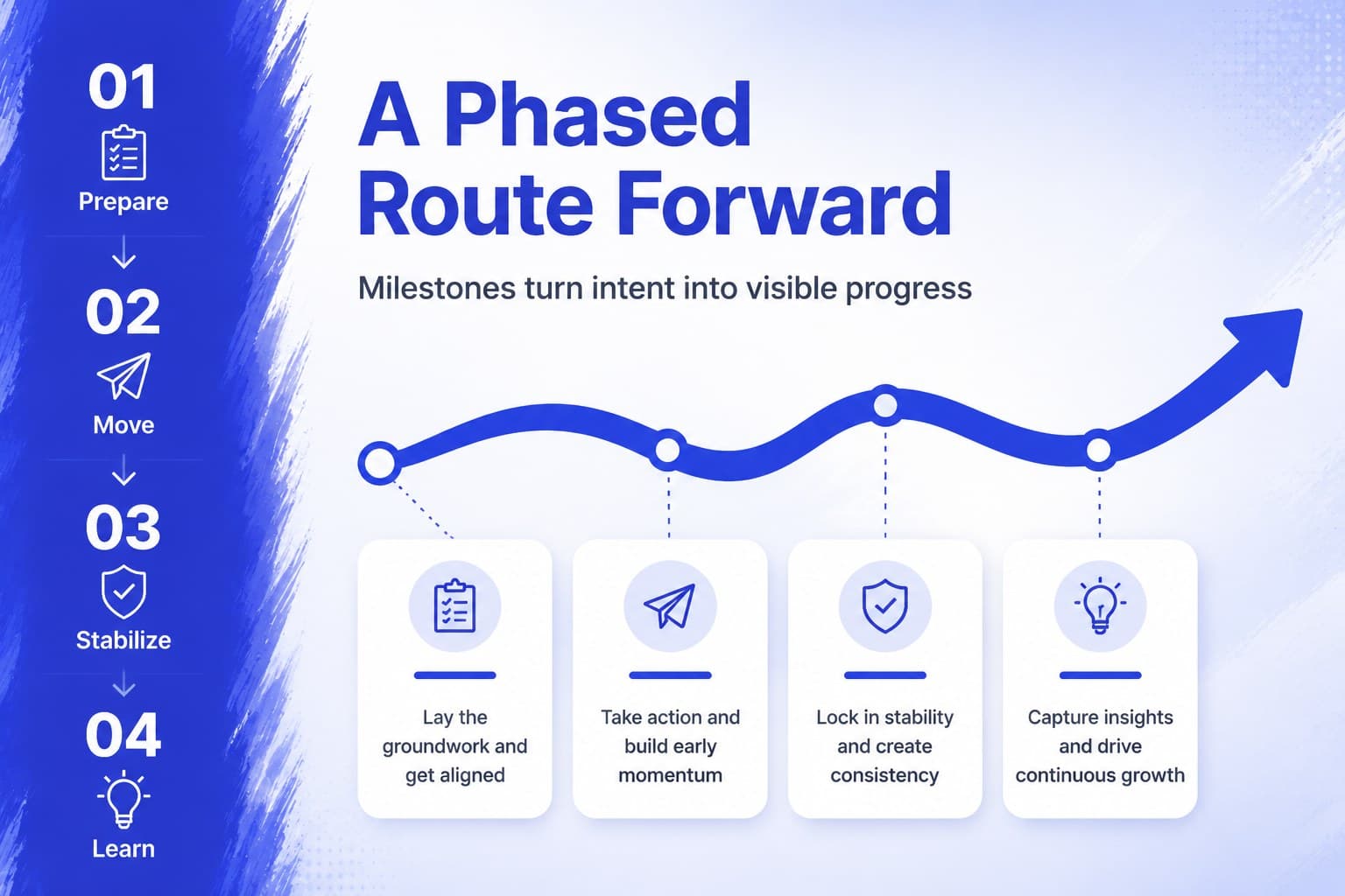 Business transition roadmap slide showing phased milestones across a clean blue timeline.