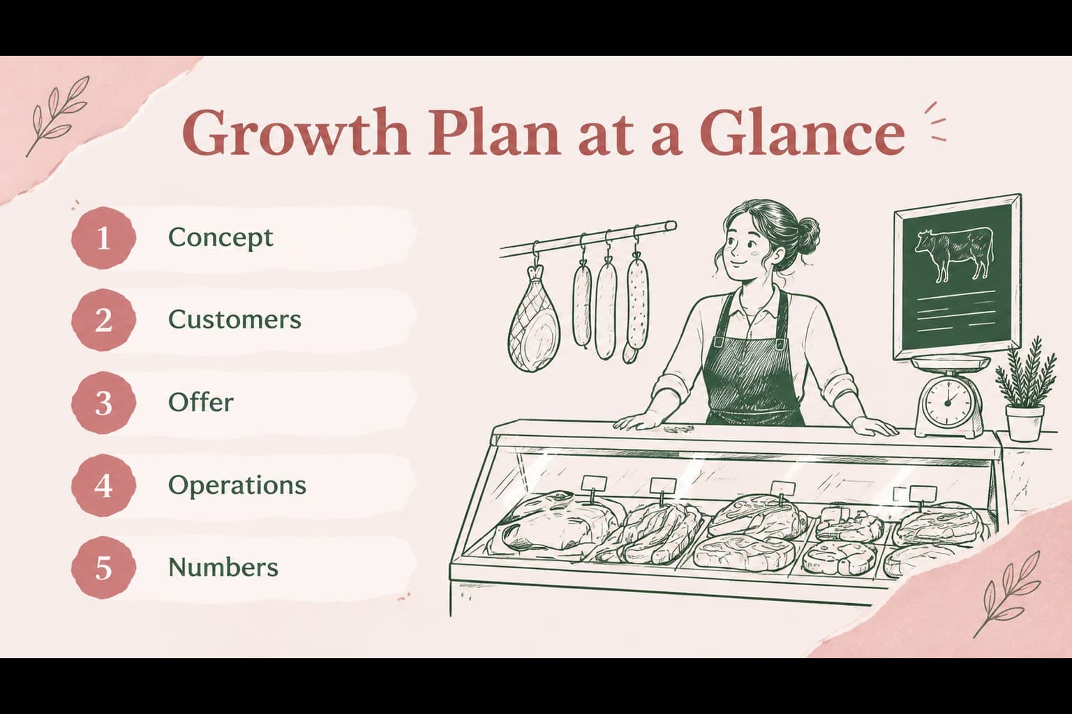 Agenda slide outlining the sections of a butcher shop launch presentation.