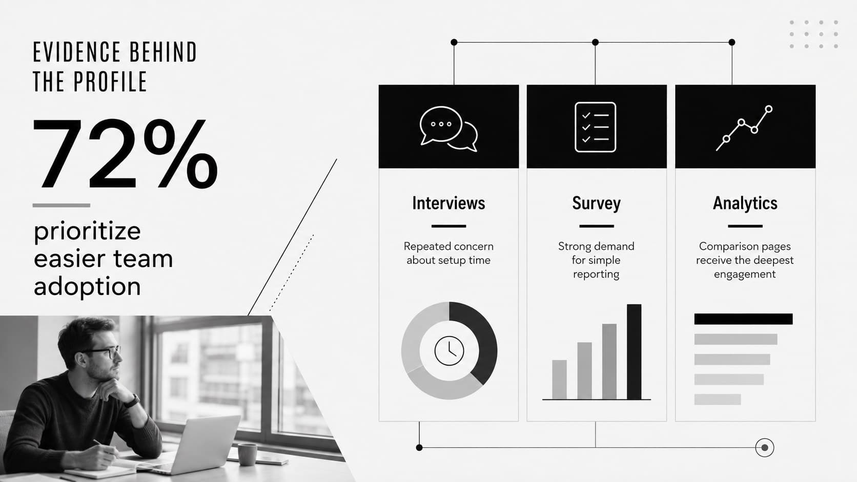 User research findings presentation summarizing interview, survey, analytics, and sales evidence.