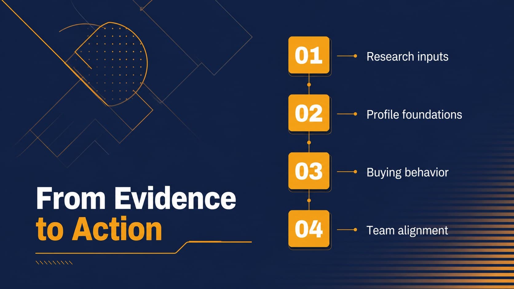Agenda slide outlining the research and buyer profile mapping process.