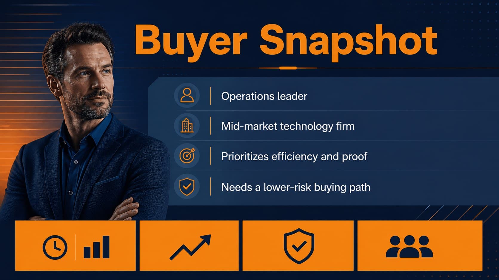 Buyer snapshot slide presenting a concise B2B audience profile.