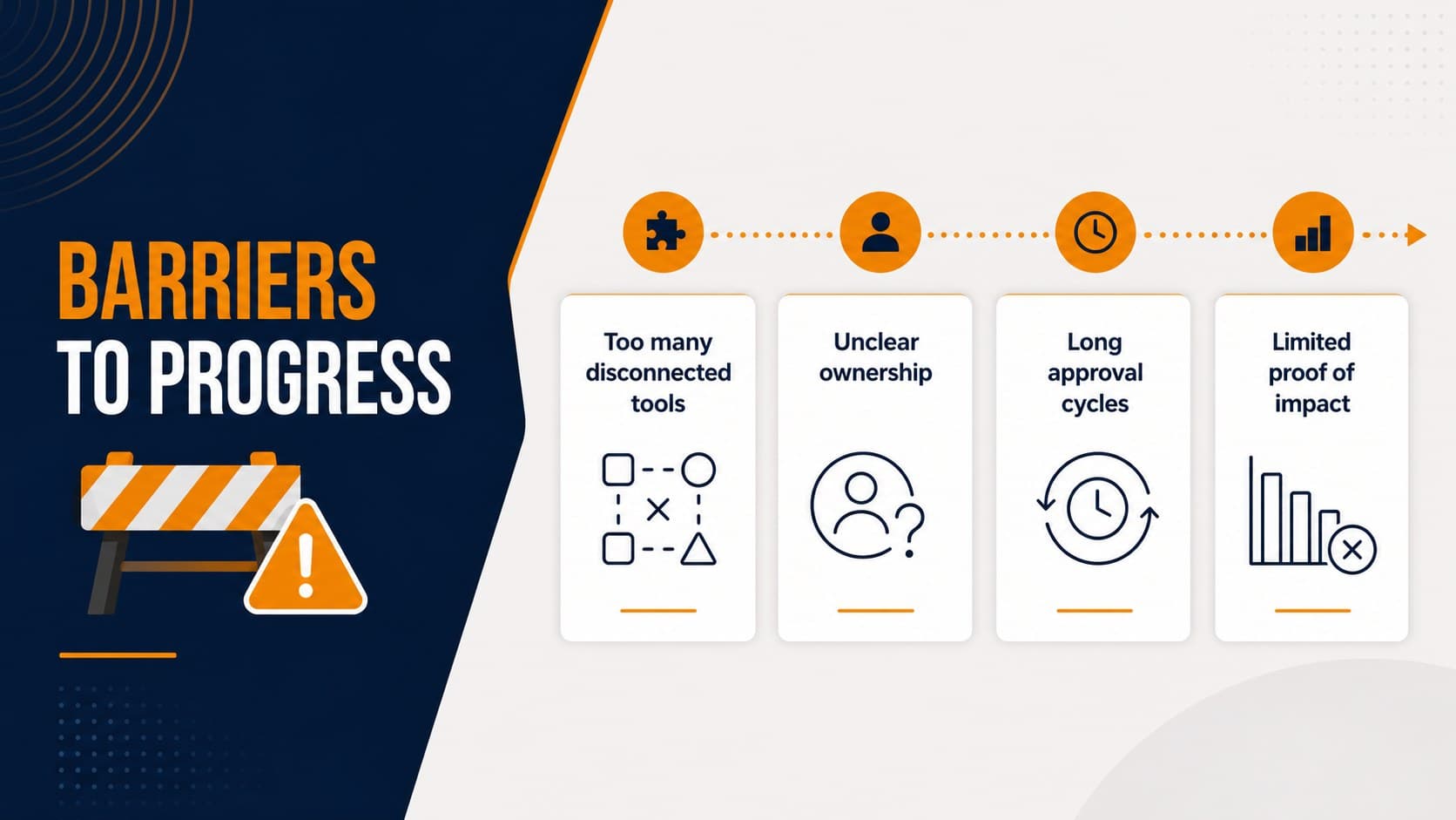 Buyer challenges slide organizing common obstacles and frustrations.