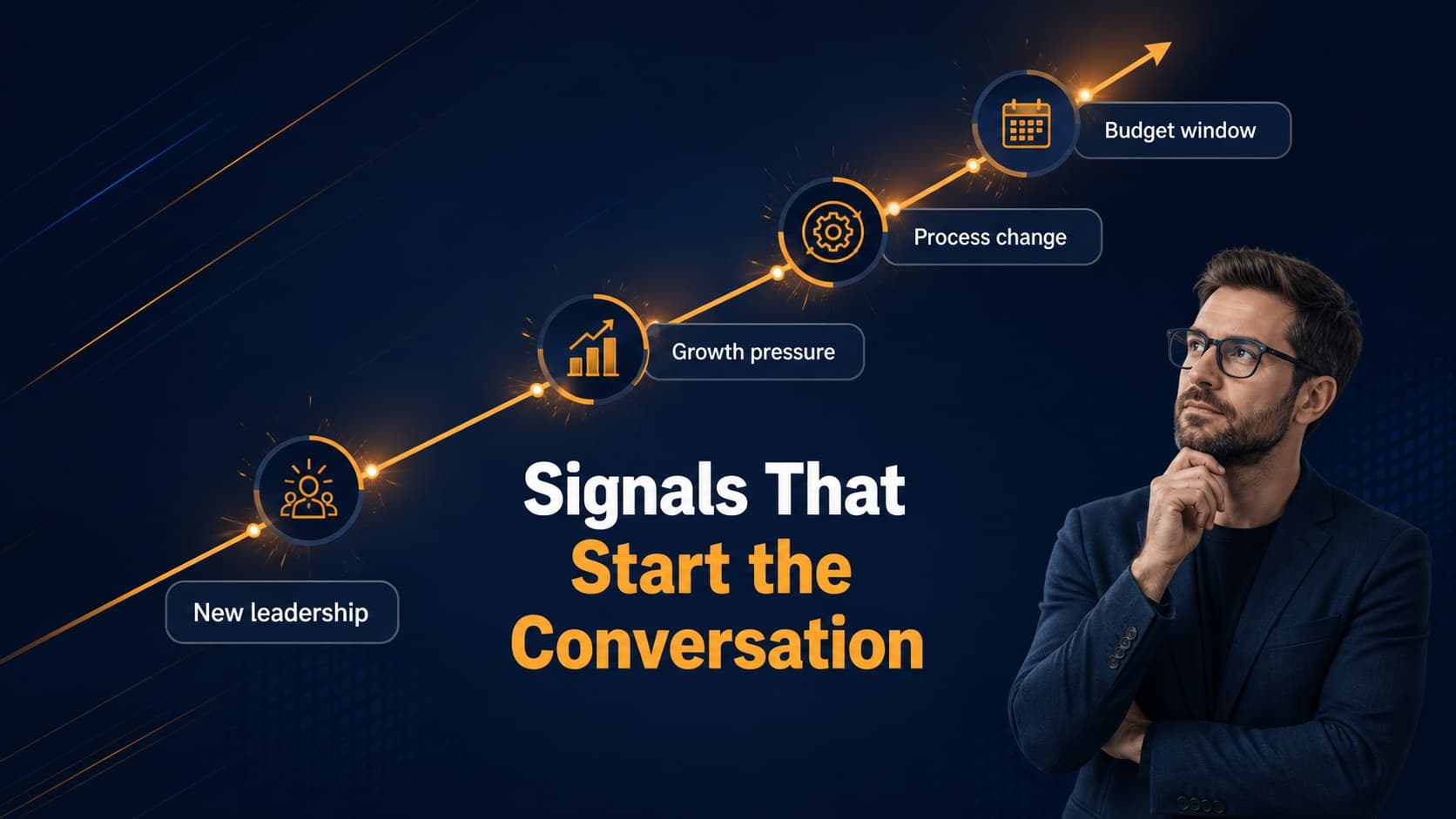 Buying triggers slide mapping events that move B2B customers toward action.