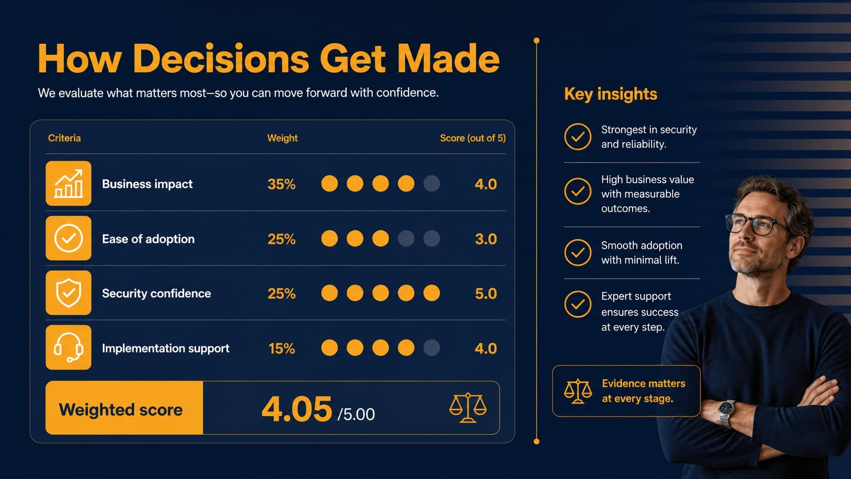 Decision criteria slide comparing the factors that shape a B2B purchase.