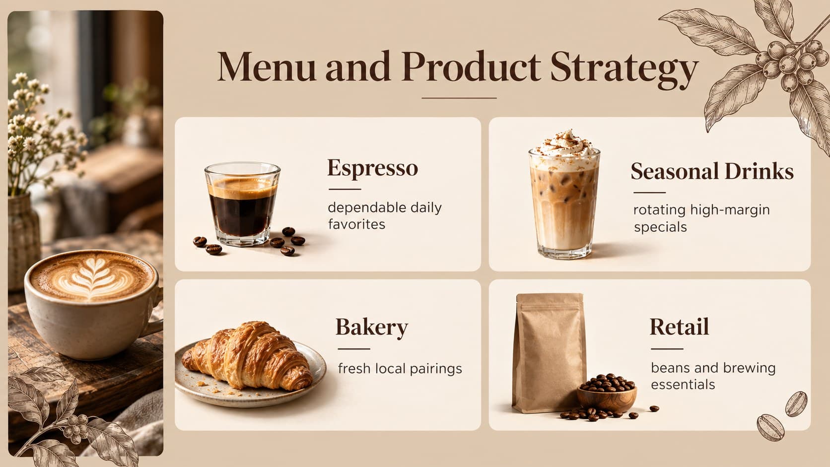 Specialty coffee business proposal slide displaying the core menu and supporting revenue categories.