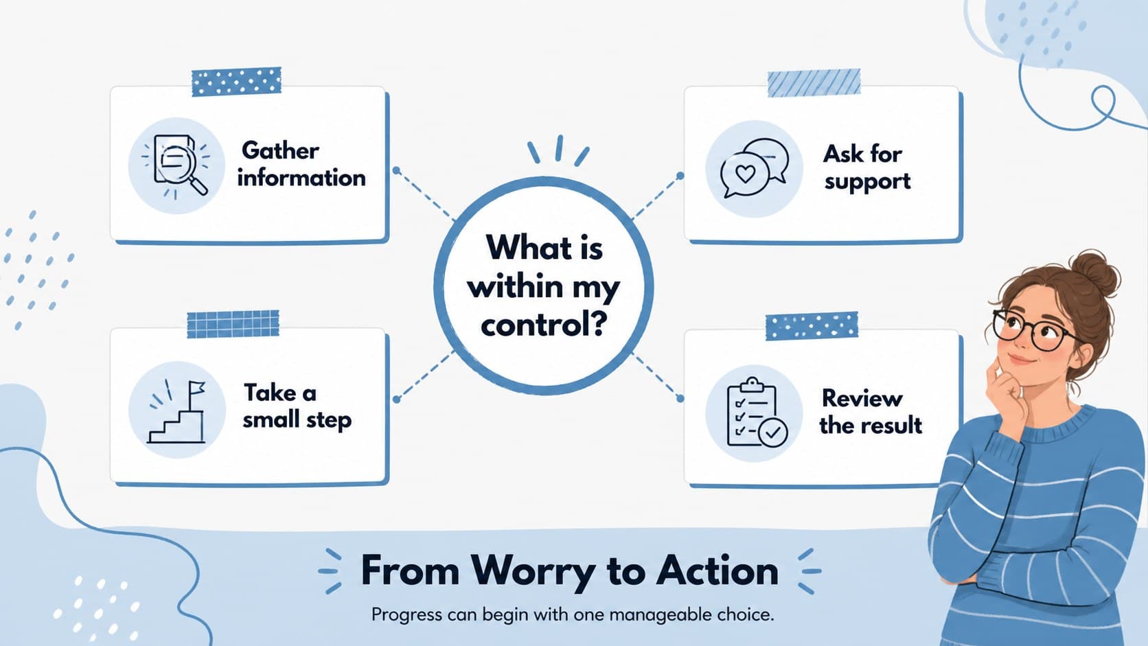 Blue and white wellness infographic mapping questions, options, and an actionable next step.