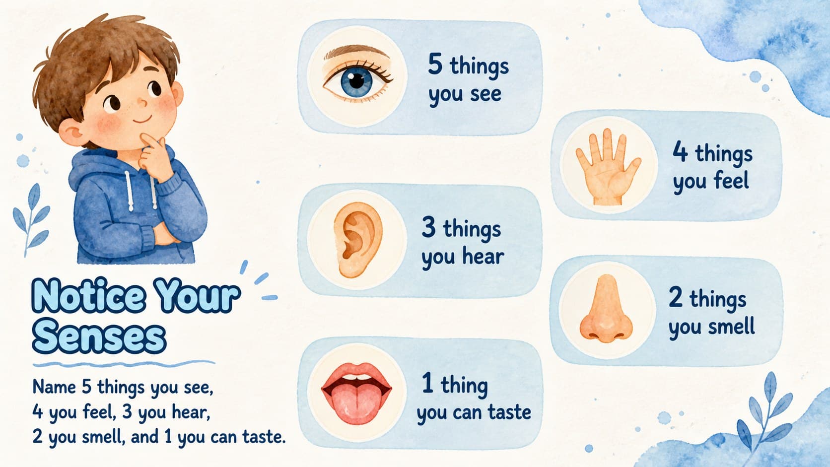 Elementary self-regulation poster showing a five-senses grounding activity with blue watercolor icons.