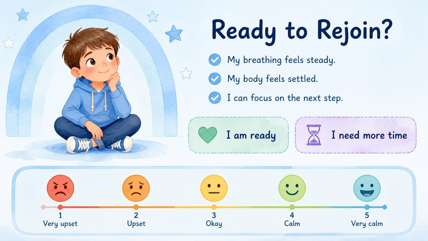 Calming corner check-in poster helping students decide when they are ready to return to classroom learning.