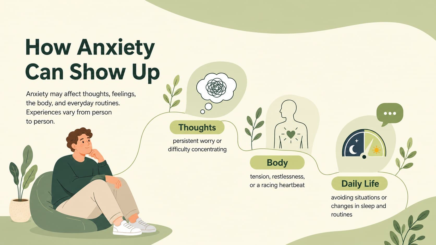 Anxiety facts visual guide explaining common emotional, physical, and behavioral signs.