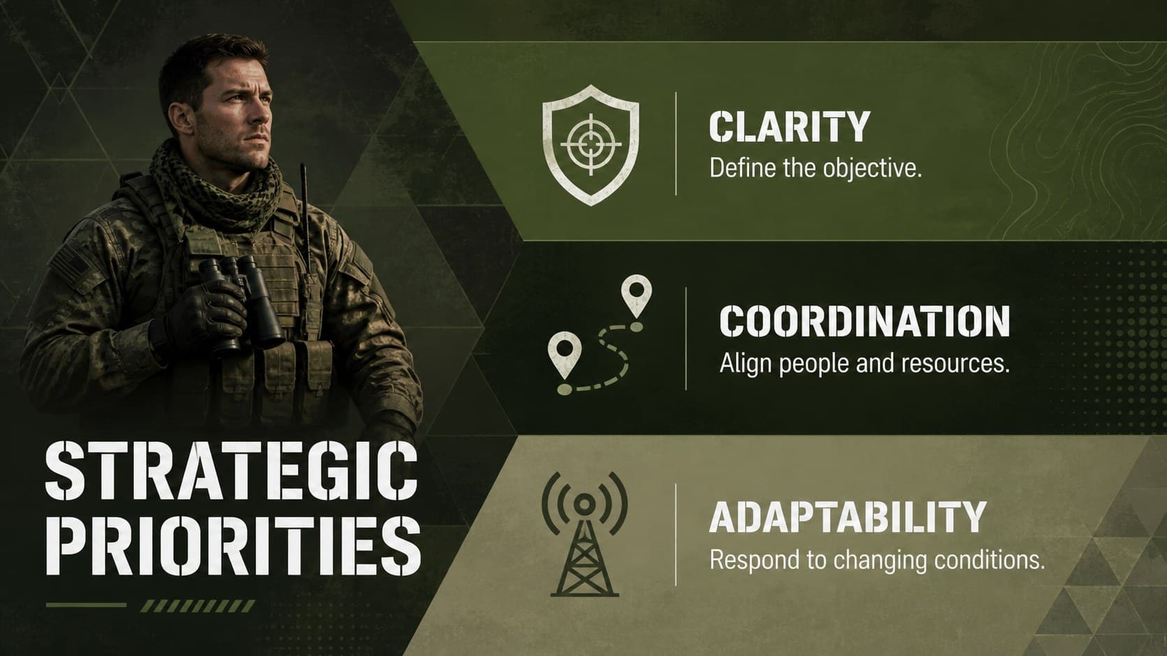 Green tactical briefing slide showing three strategic priorities with distinct icons and concise supporting text.