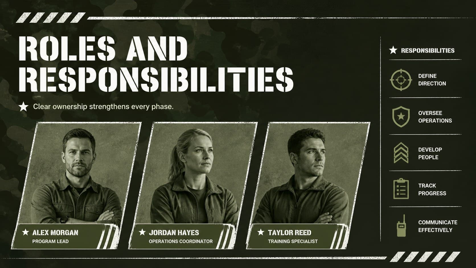 Army training presentation layout featuring three original personnel profiles and clearly assigned responsibilities.