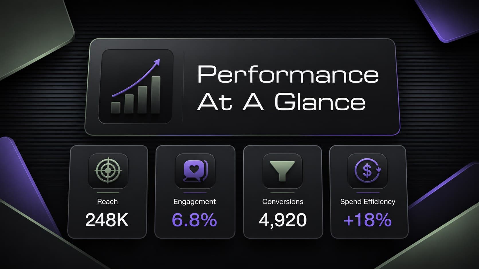 Marketing campaign performance slide with KPI cards and high-contrast data callouts.