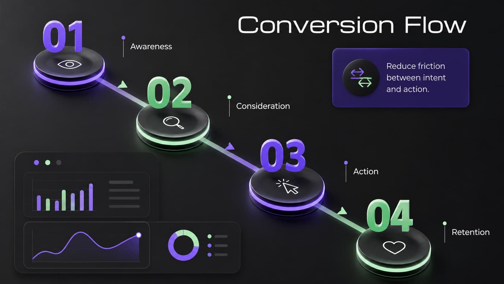 Marketing report slide showing conversion funnel stages in a bold black and grey 3D layout.