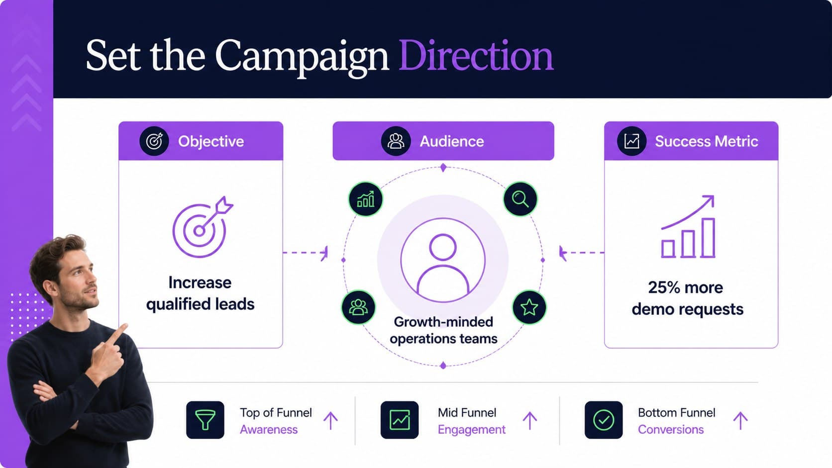 Campaign goals and audience planning slide showing organized marketing objectives in a colorful workbook layout.