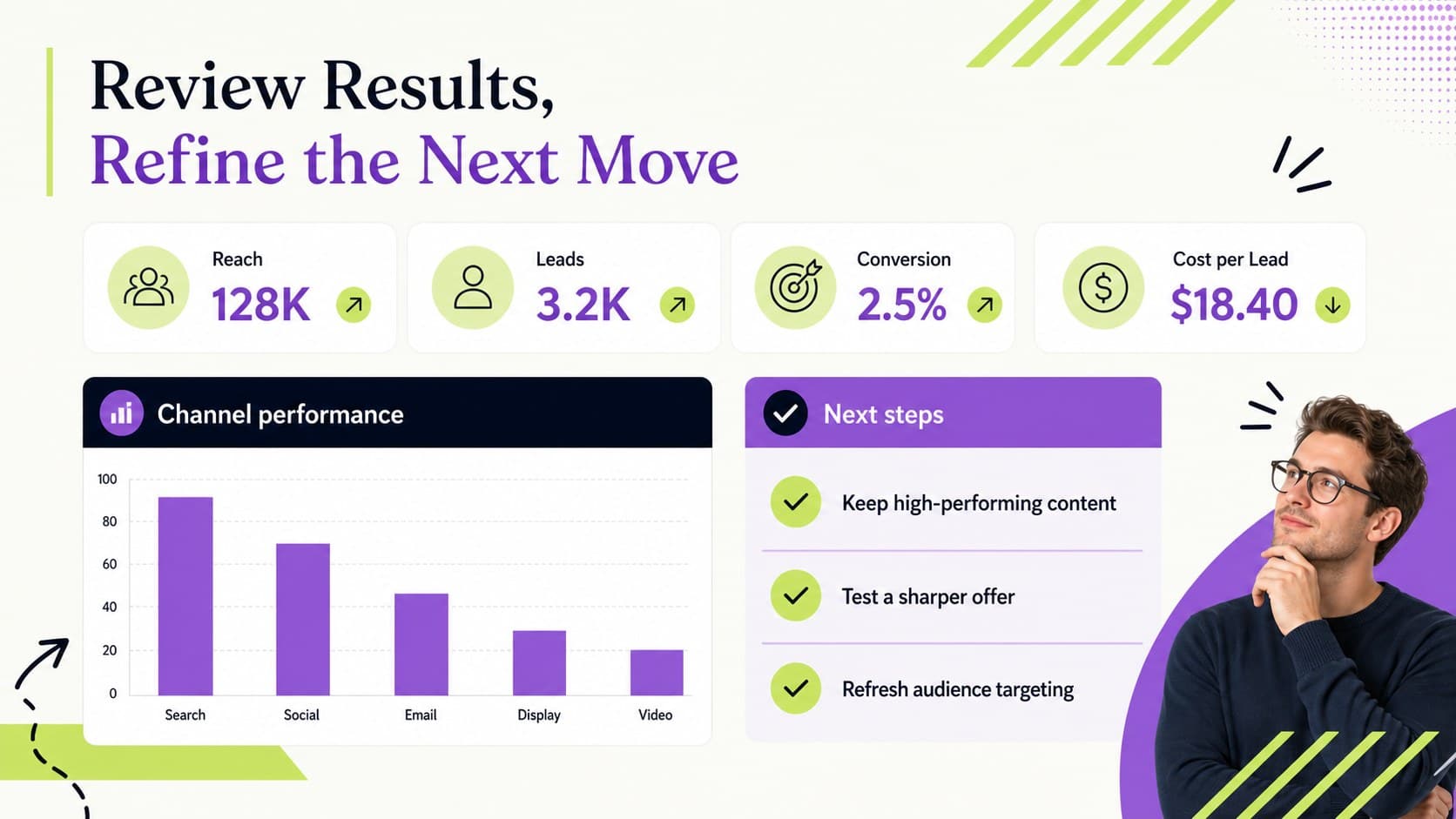 Campaign performance review slide summarizing marketing results with metric cards and next-step actions.