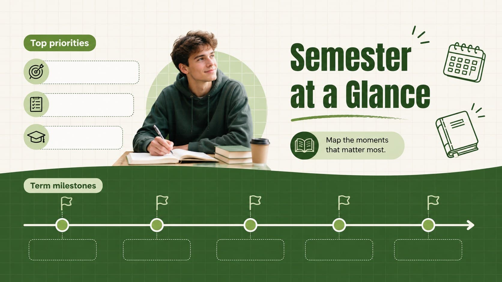 Green academic semester planning slide showing priorities, milestones, and important campus dates.