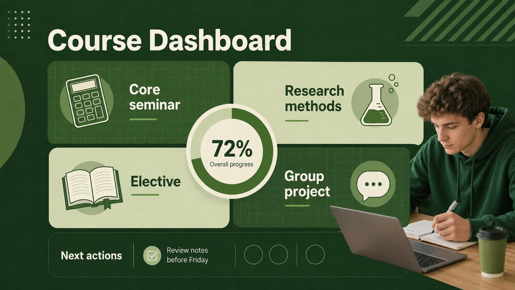 University course dashboard slide with modules, progress indicators, and next actions.