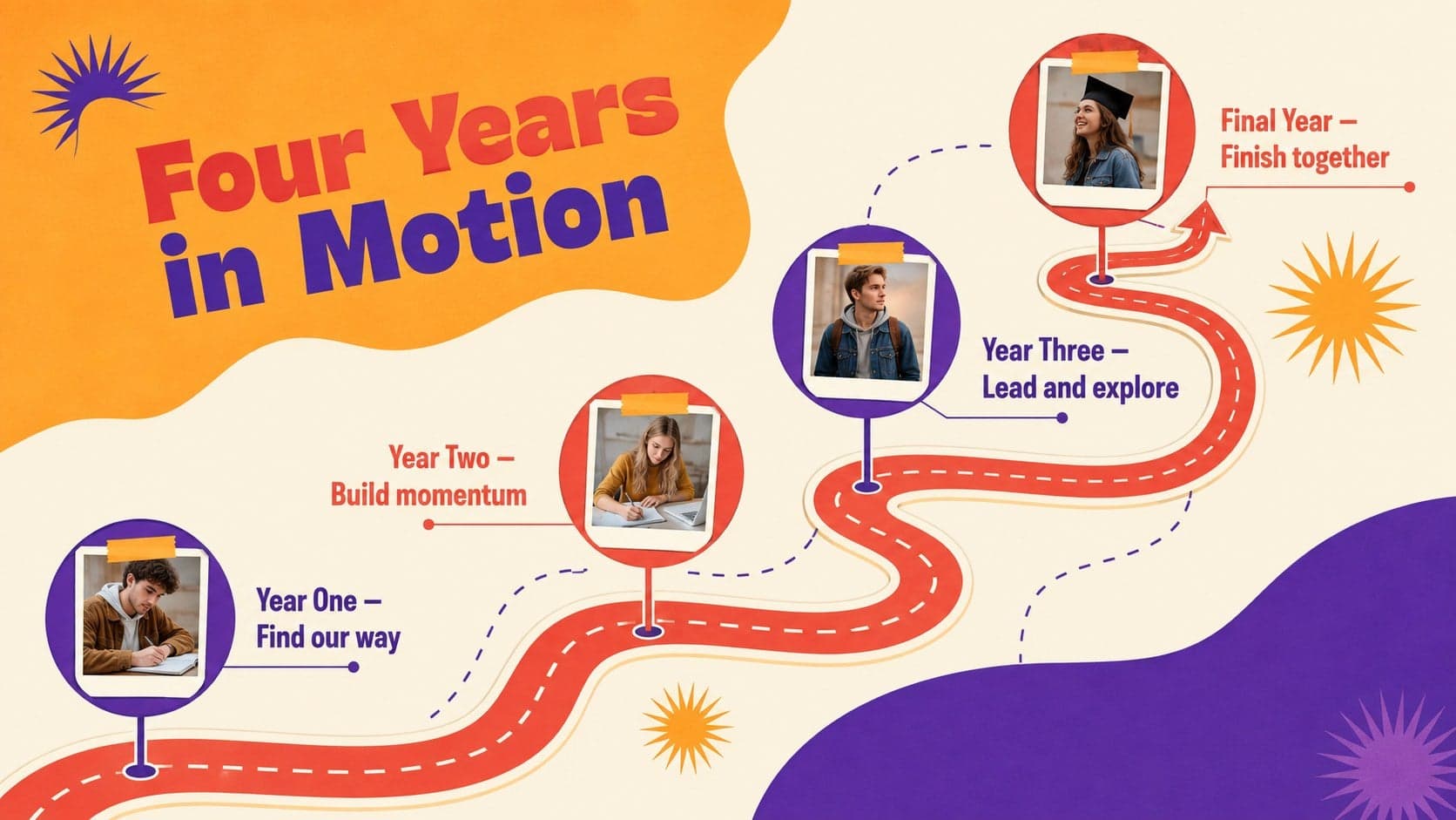 Commencement memories presentation slide showing a four-year academic milestone timeline.