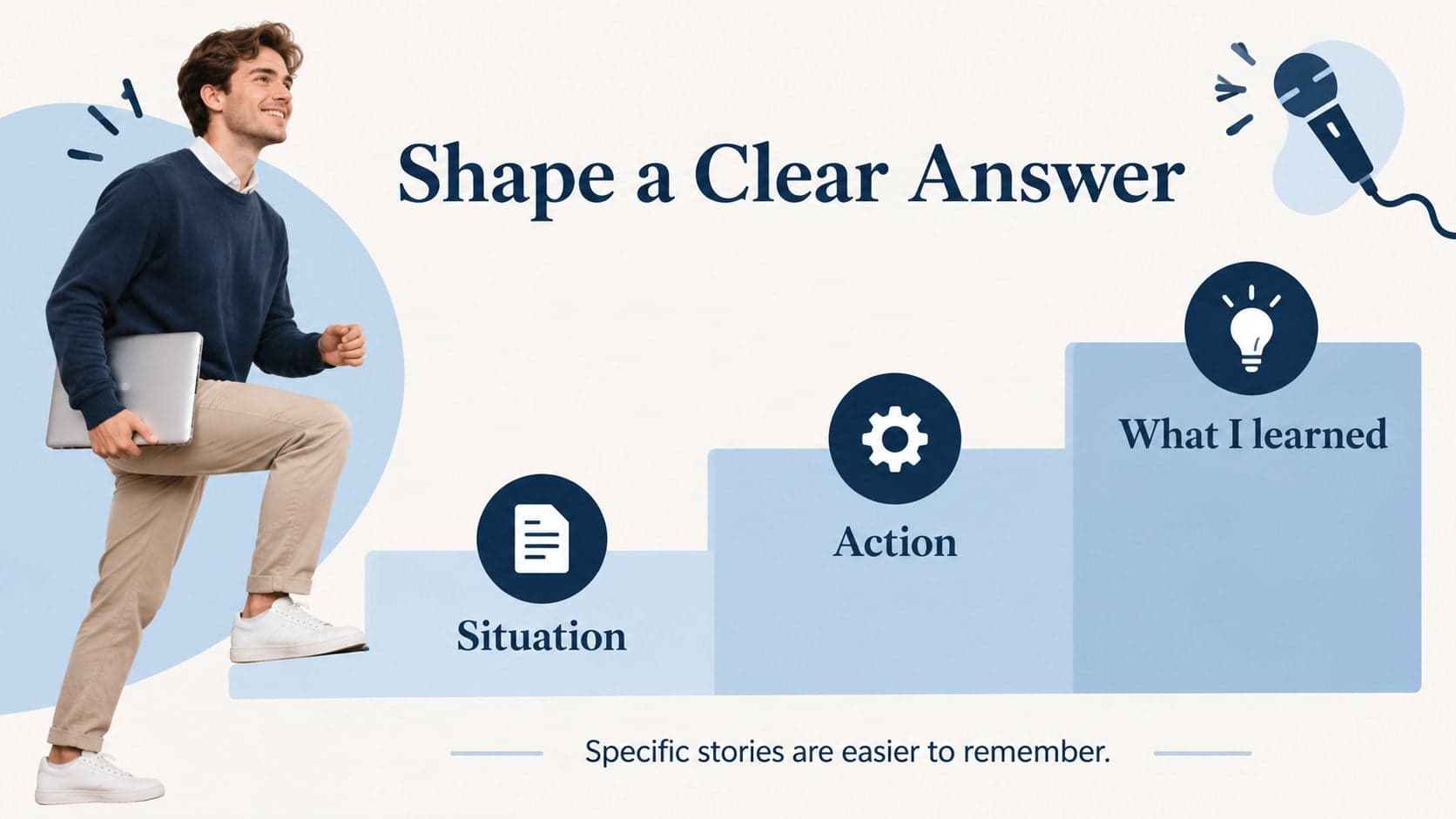Interview answer framework slide explaining how students can structure a clear response.
