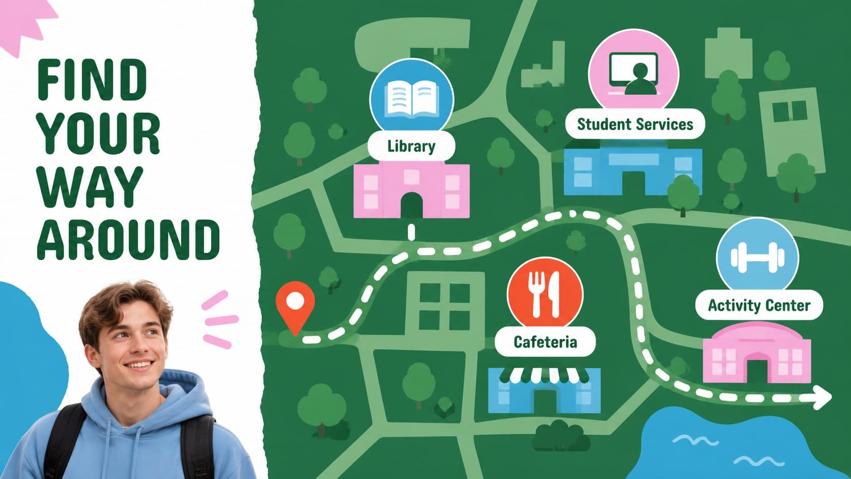 Campus navigation slide with illustrated locations and directions for new students.