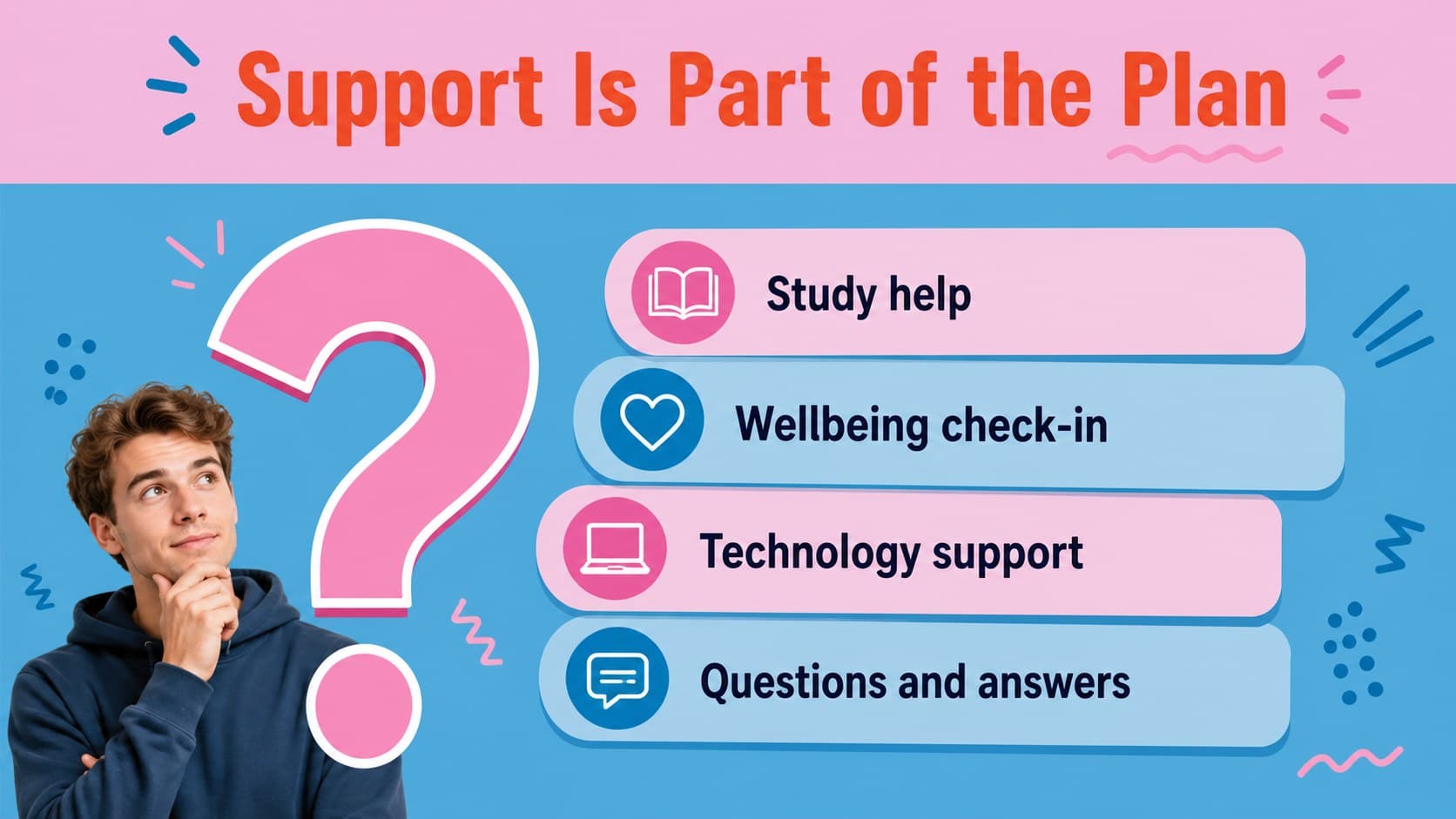 Student support slide listing practical resources for questions, wellbeing, and study help.