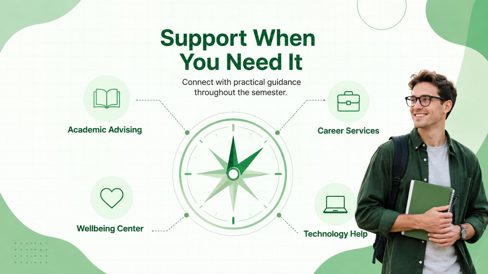 Student support overview from campus communication slides using icons and green geometric accents.