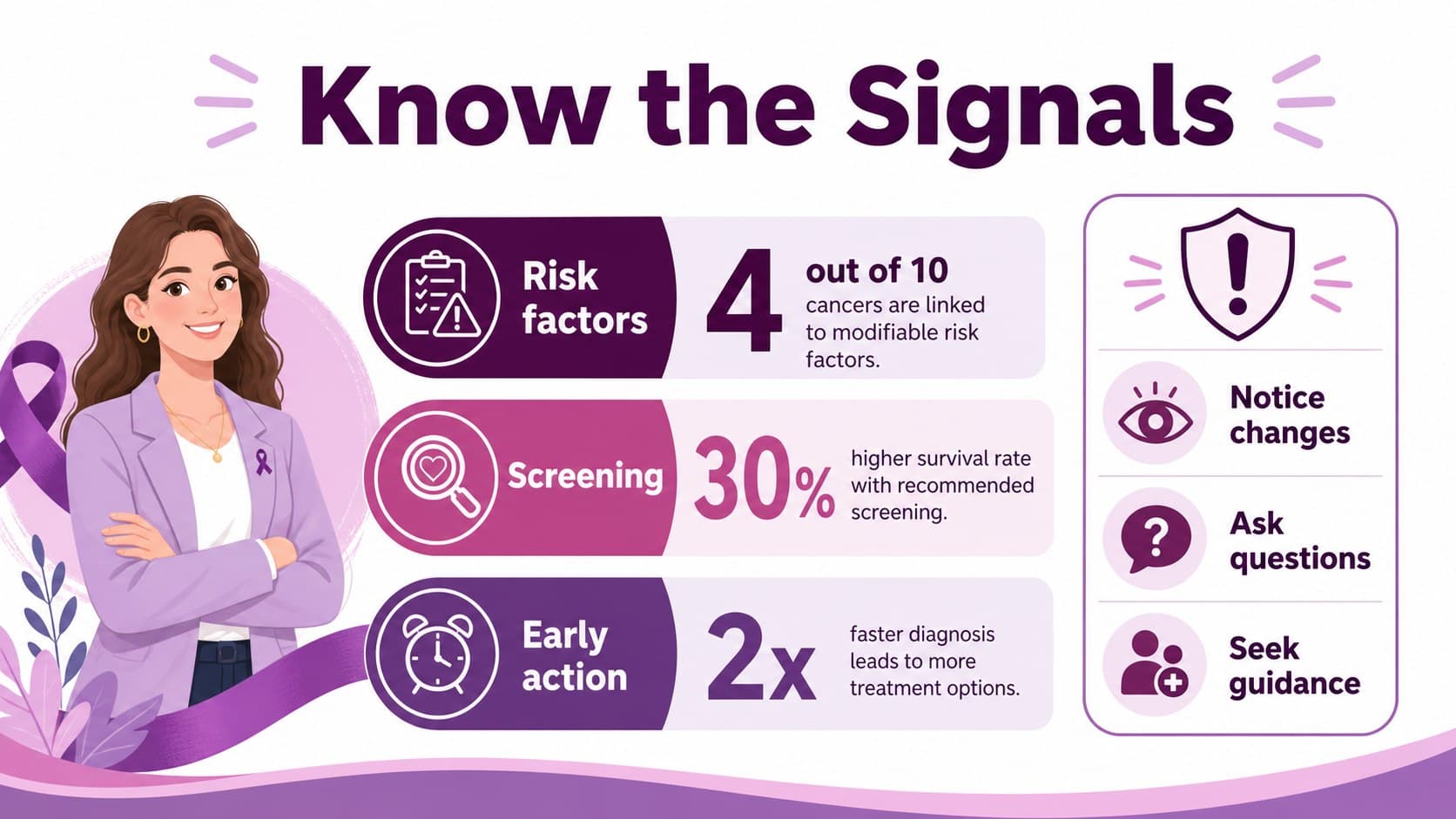 Cancer risk statistics and warning signs infographic slide in a purple-pink health education presentation.