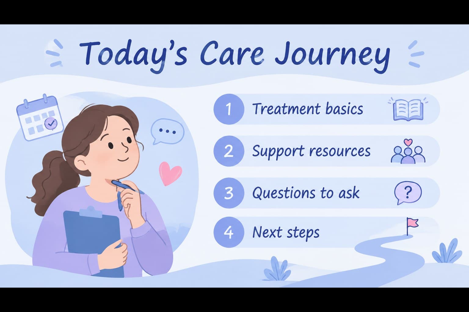 Cancer care education slides agenda showing treatment, support, and next-step sections.