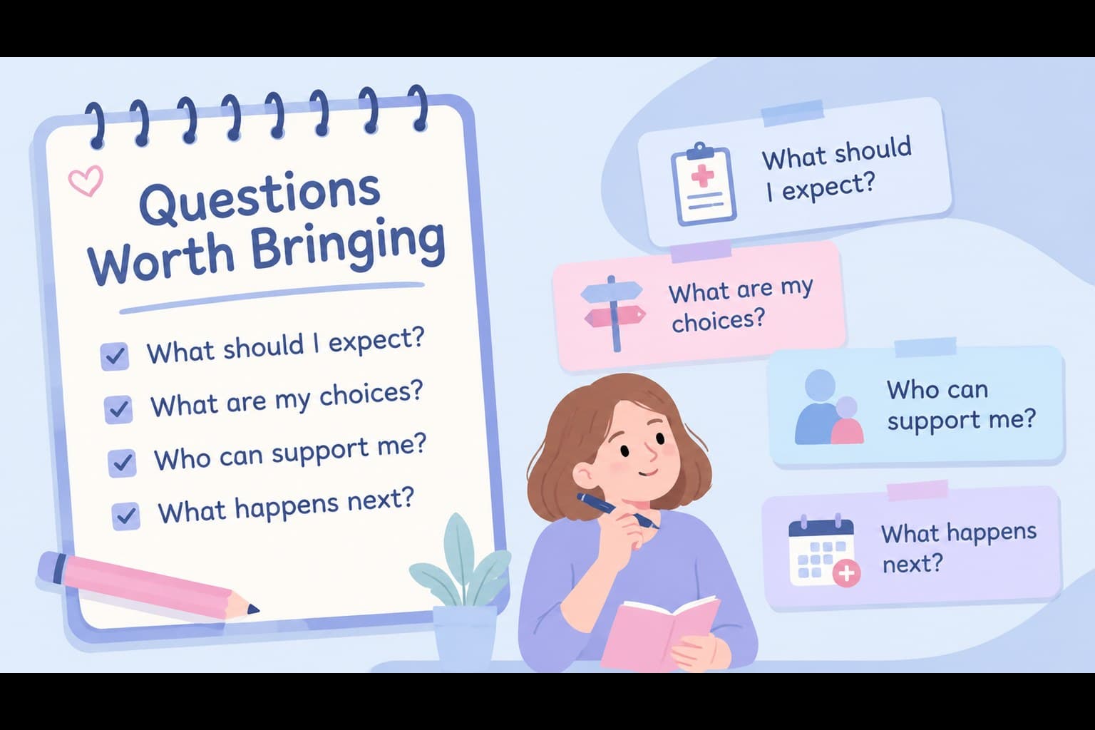 Pastel cancer care presentation slide listing questions for a healthcare appointment.