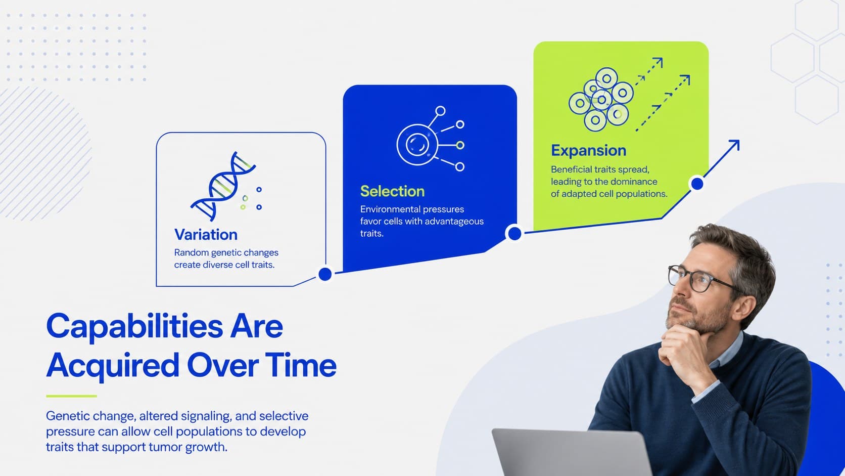 Oncology education slide deck page explaining how cancer capabilities develop over time.