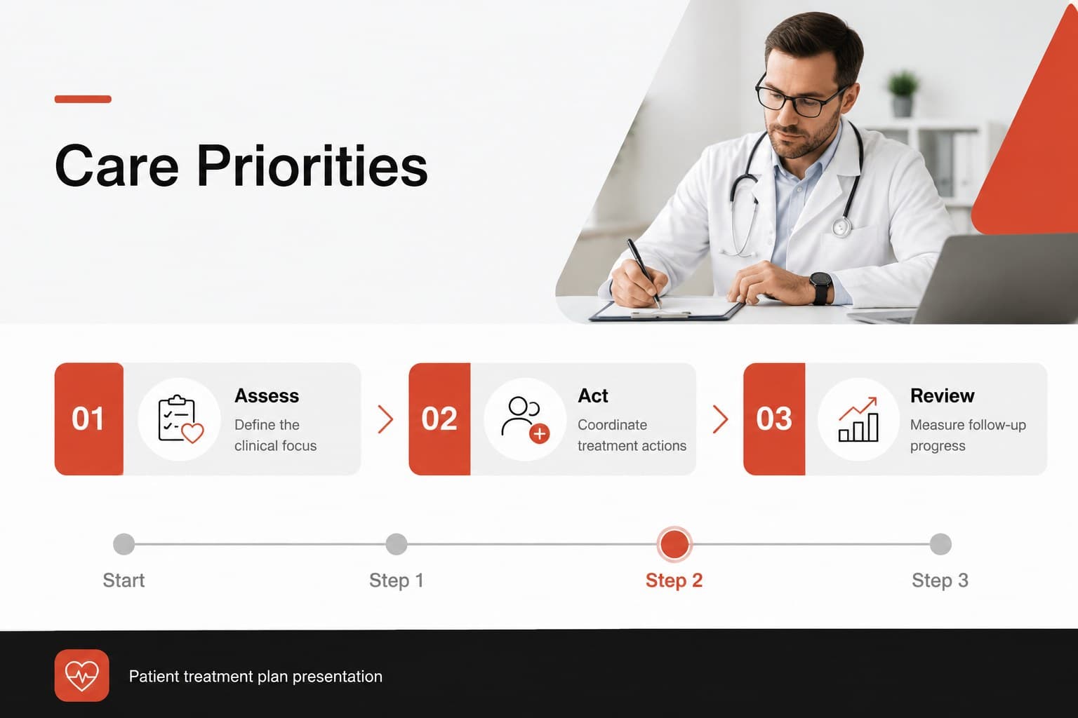 Care priorities and treatment actions slide for a patient treatment plan presentation in red, black, and grey.
