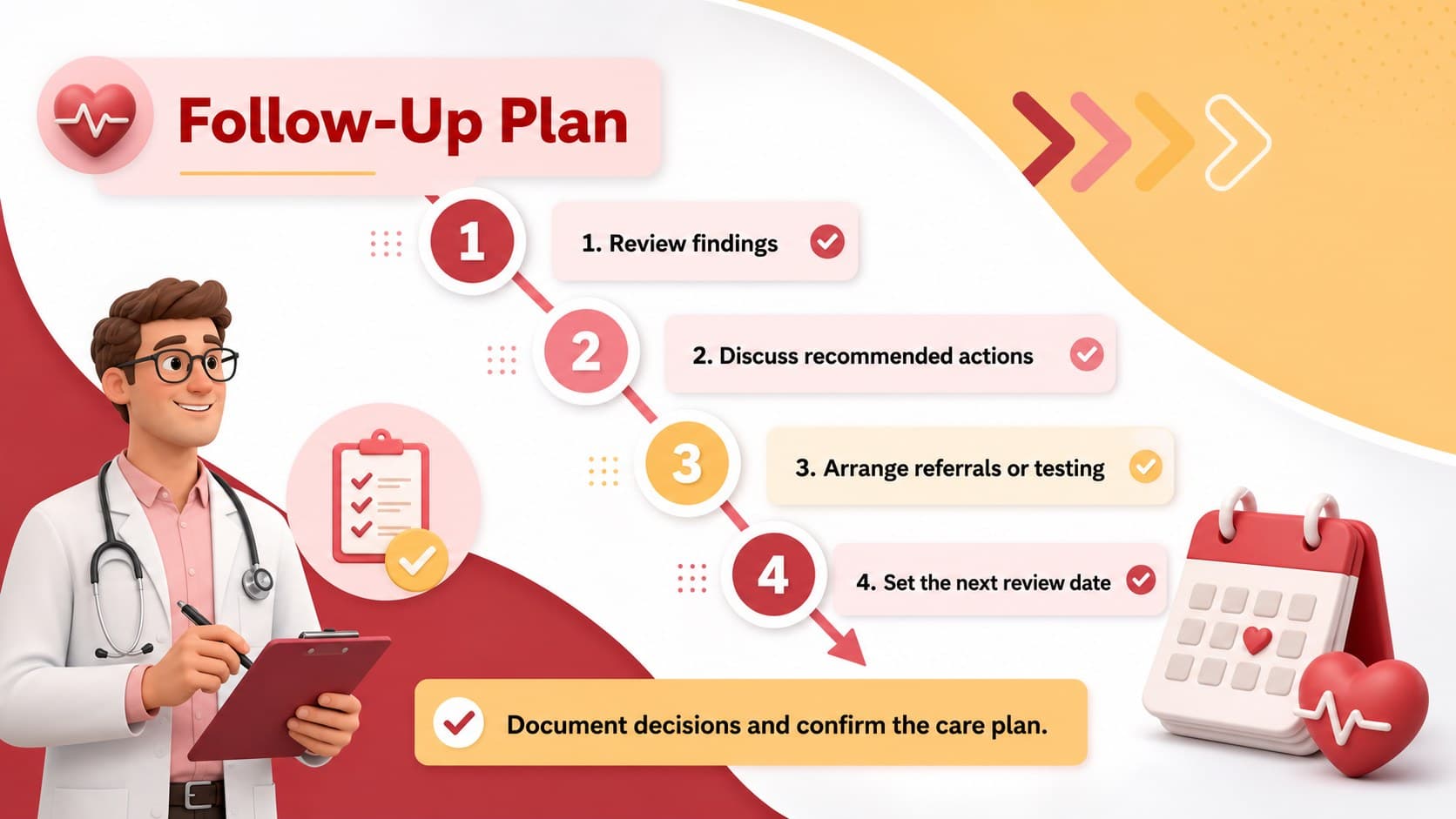 Cardiac wellness screening follow-up slide with action items, referrals, and review timing.
