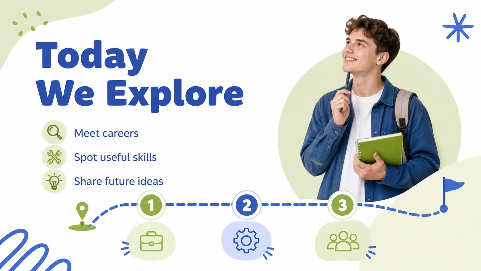Career exploration classroom deck agenda showing a colorful route through job discovery topics.
