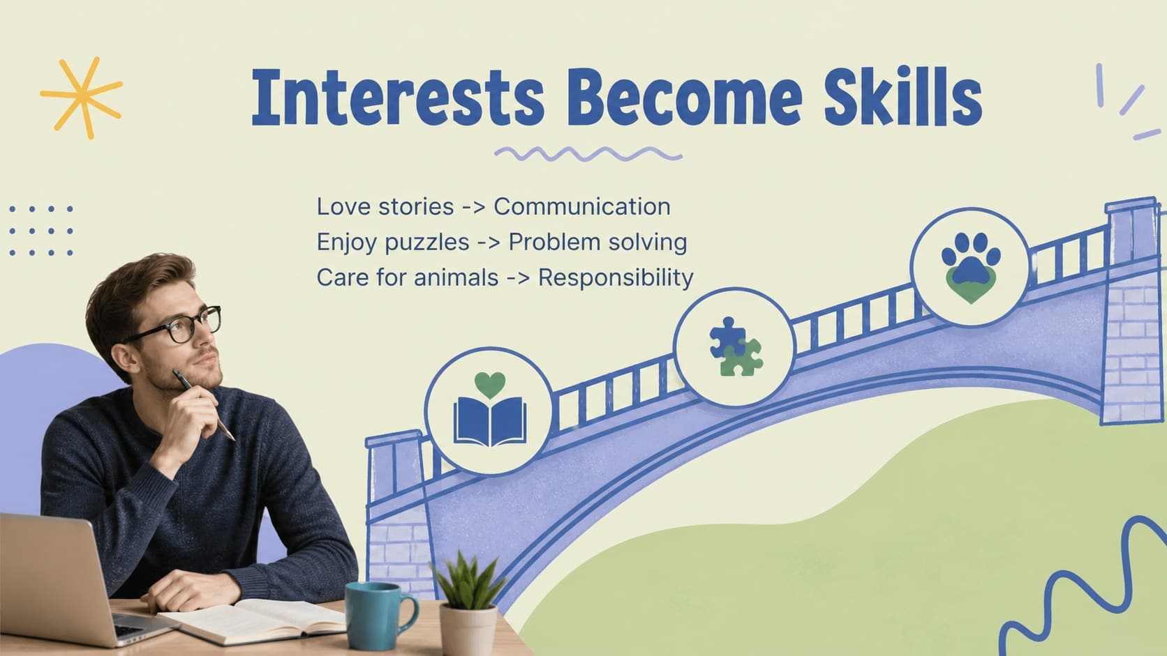 Future careers lesson for children explaining how interests connect with workplace skills.