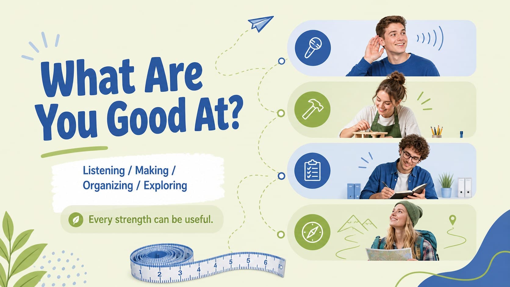 Student talents and jobs activity slide pairing classroom strengths with possible careers.