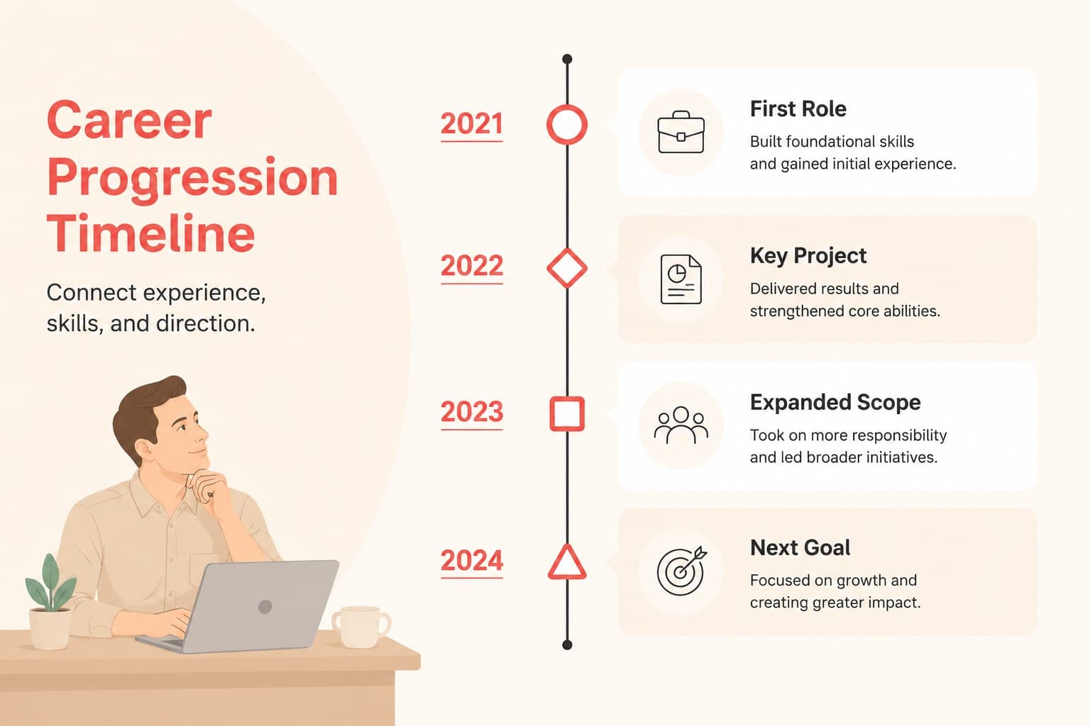 Editable career progression timeline slide showing roles, achievements, skills, and promotion milestones in a beige infographic design.