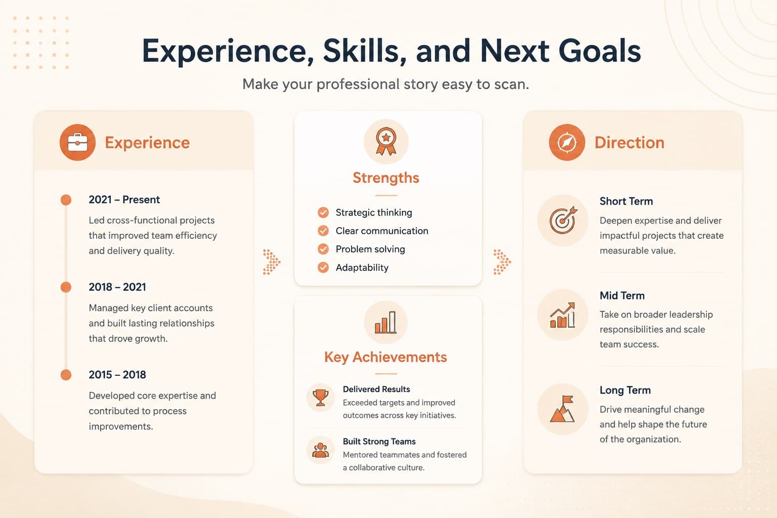 Career achievements presentation slide organizing skills, experience highlights, and future goals in a minimalist beige layout.