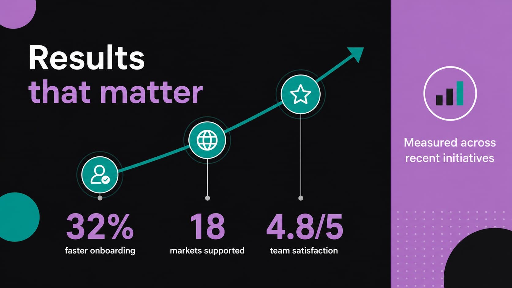 Professional achievement slides layout presenting measurable career results with infographic metrics.