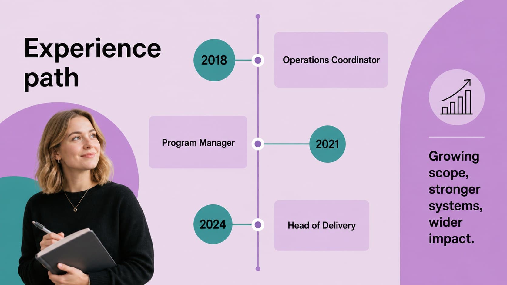 Career history timeline slide showing roles, dates, and progression across professional experience.