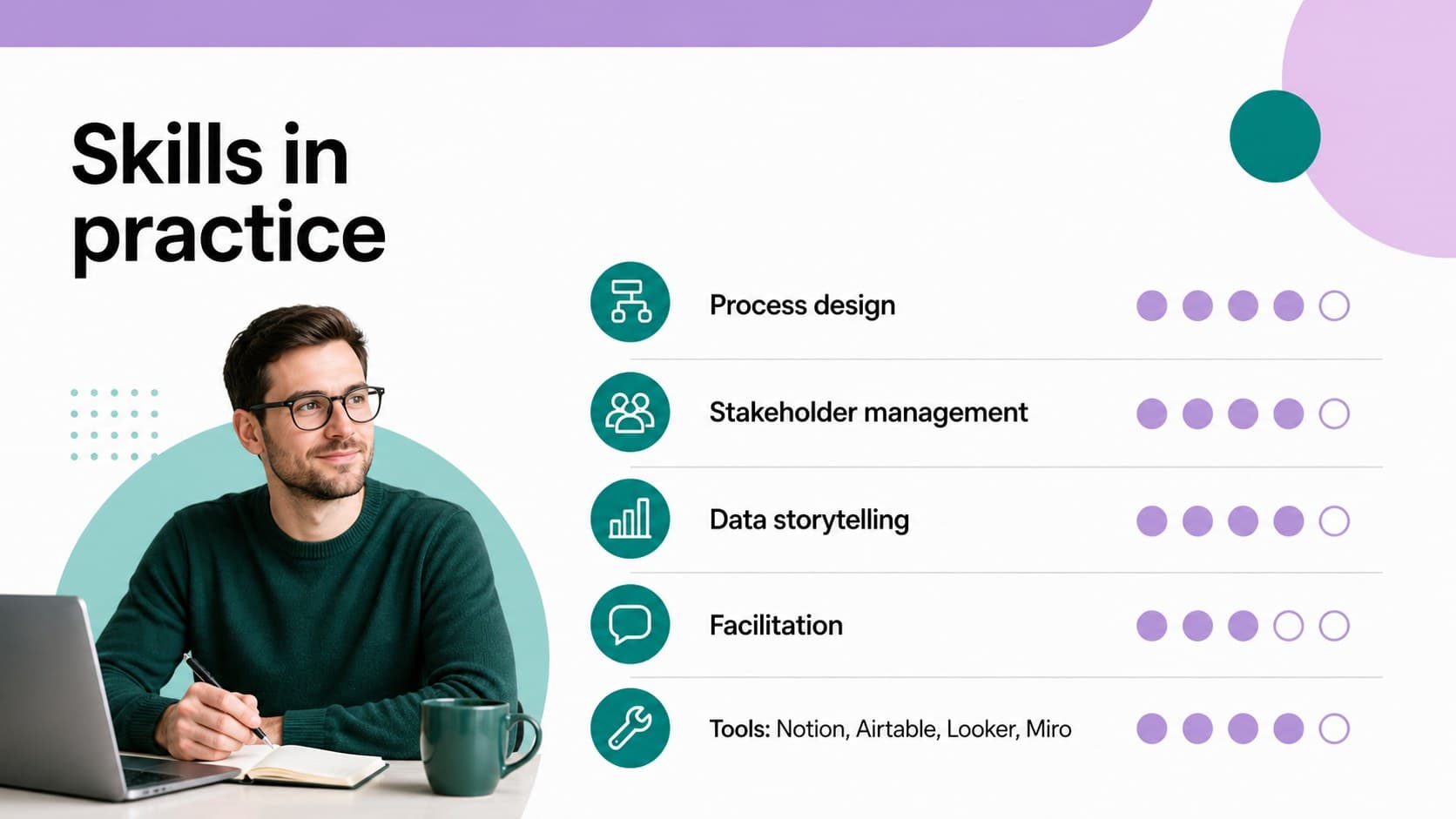 Job seeker presentation slide mapping technical and interpersonal skills with editable proficiency indicators.